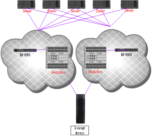 博通BSN-某運(yùn)營商支付公司成功案例